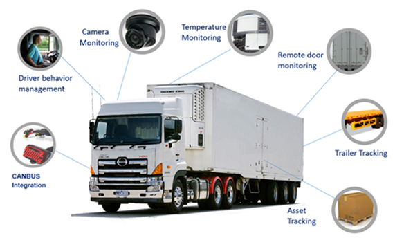 Cybernated Control Room Dashboard